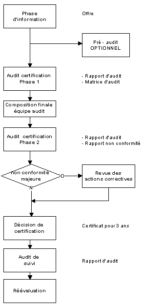 logigramme